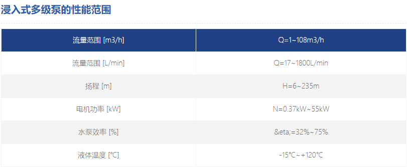 浸入式機床離心泵參數(shù)